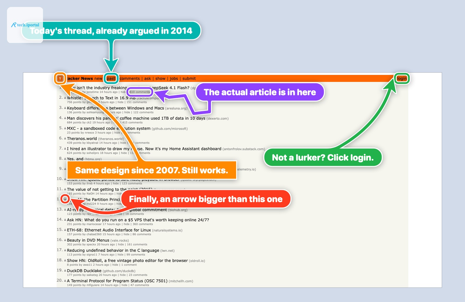 Hacker News with five bigarrow arrows: the actual article is in here, finally an arrow bigger than this one, same design since 2007, today's thread already argued in 2014, not a lurker? click login
