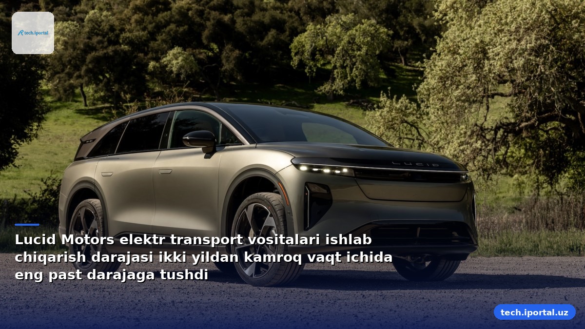 Lucid Motors elektr transport vositalari ishlab chiqarish darajasi ikki yildan kamroq vaqt ichida eng past darajaga tushdi