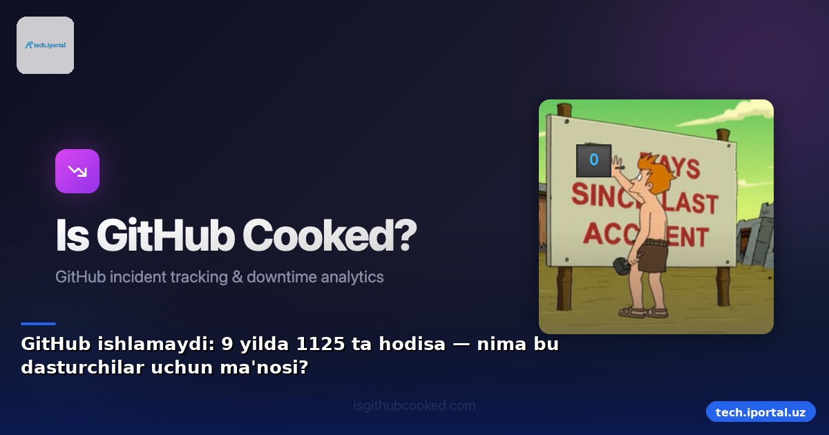 GitHub ishlamaydi: 9 yilda 1125 ta hodisa — nima bu dasturchilar uchun ma'nosi?