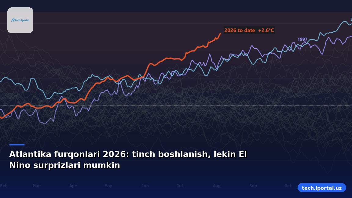 Atlantika furqonlari 2026: tinch boshlanish, lekin El Nino surprizlari mumkin