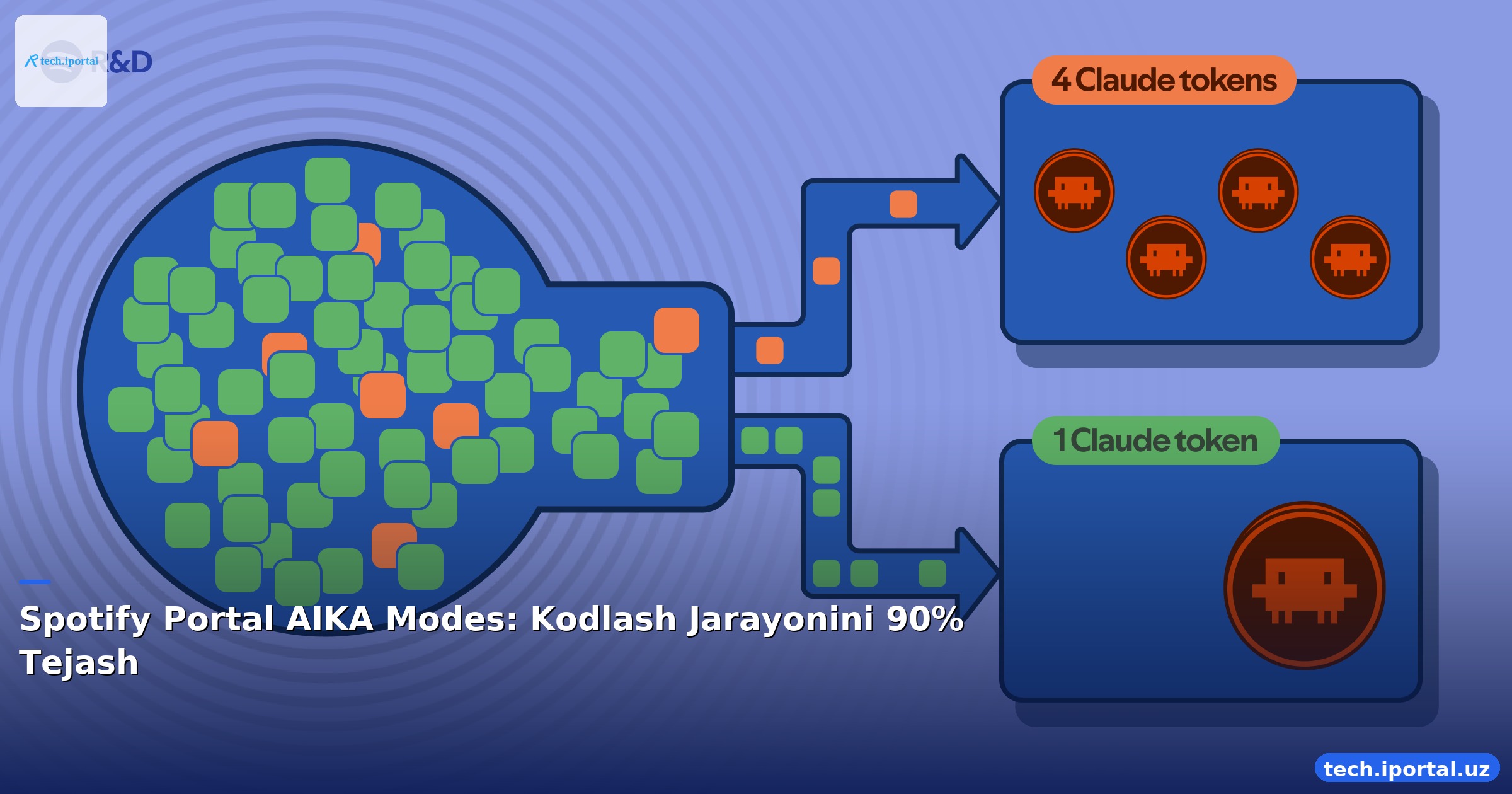 Spotify Portal AIKA Modes: Kodlash Jarayonini 90% Tejash