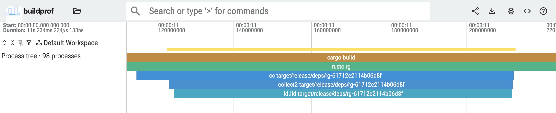 The final link in a ripgrep build, showing cargo launching rustc, then cc, collect2 and ld.lld beneath it.
