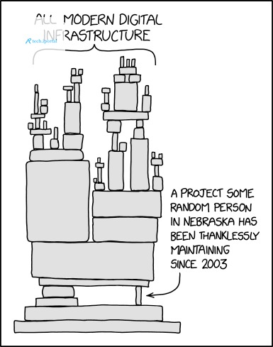 xkcd 2347, Dependency: a tower of blocks labelled all modern digital infrastructure, resting on one small block labelled a project some random person in Nebraska has been thanklessly maintaining since