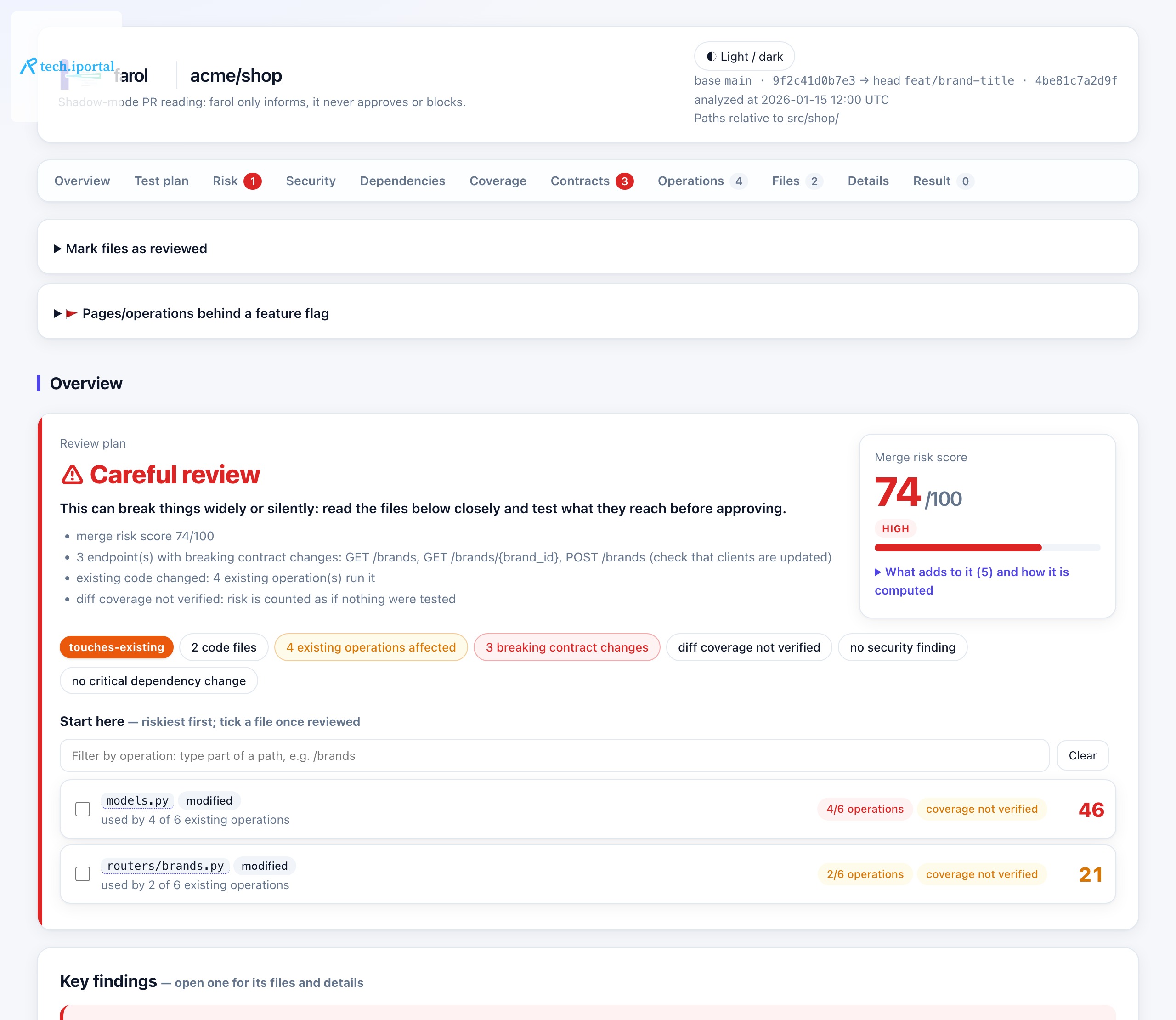 The farol report of a pull request: a careful review at 74/100, the two files to start with, and three breaking contract changes