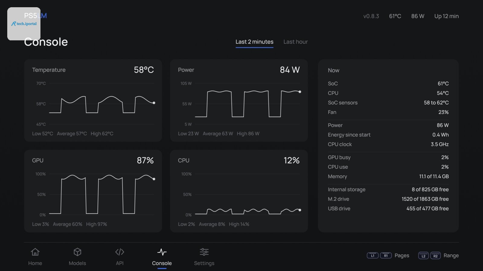 Console: temperature, power and load over time