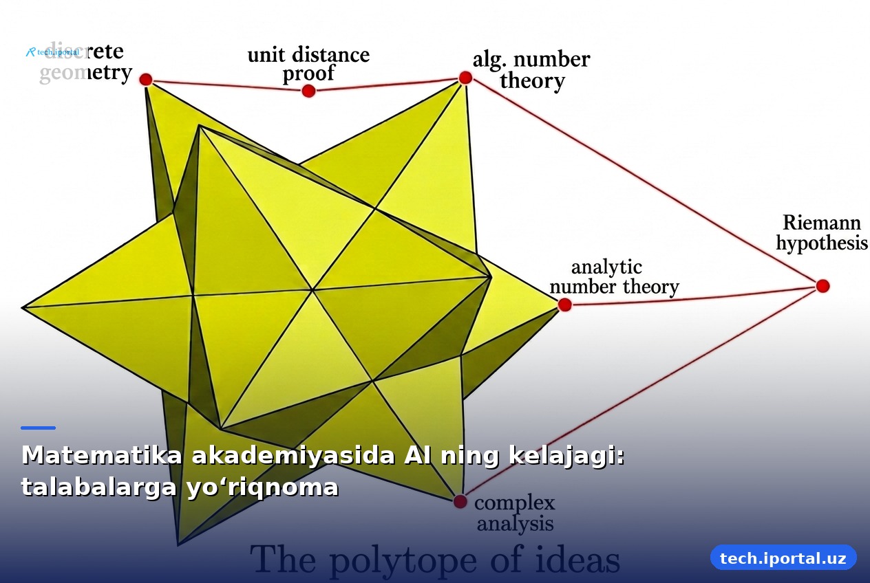 Matematika akademiyasida AI ning kelajagi: talabalarga yo‘riqnoma