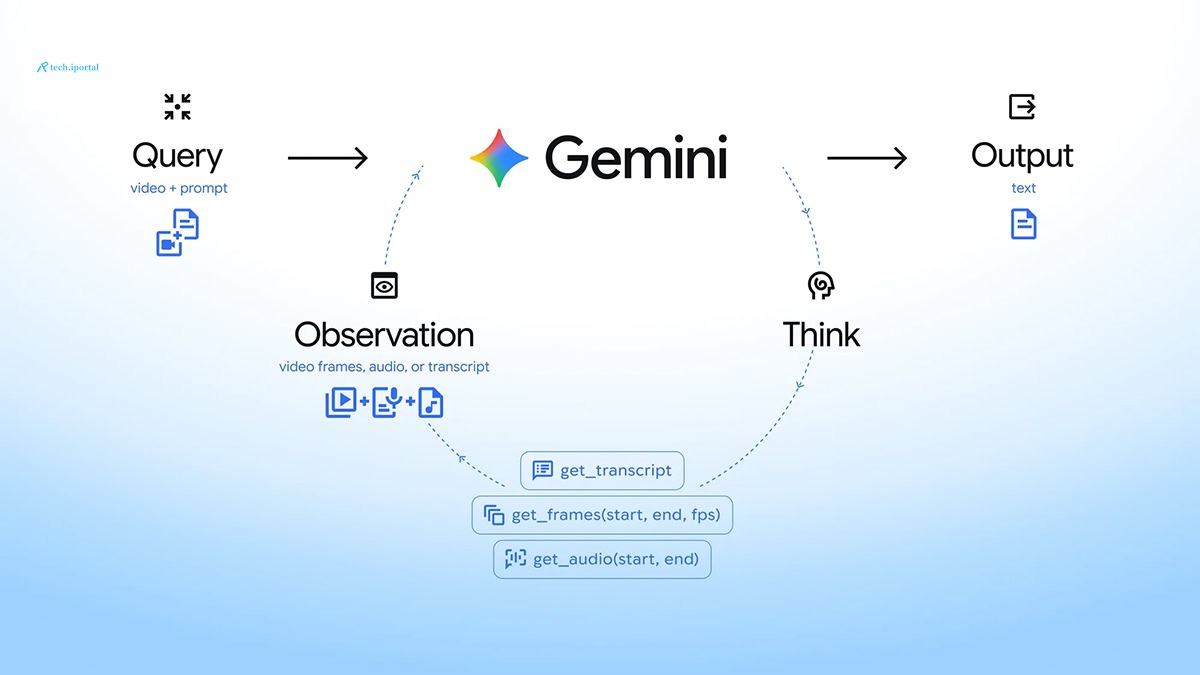 gemini agentic video understanding image 2