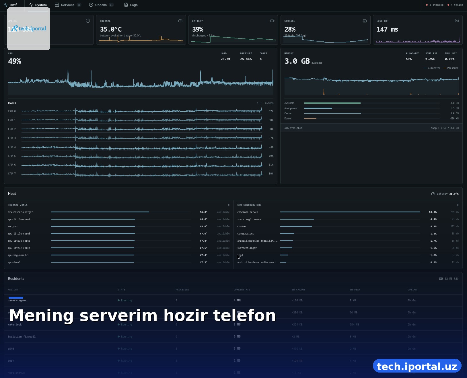 Mening serverim hozir telefon