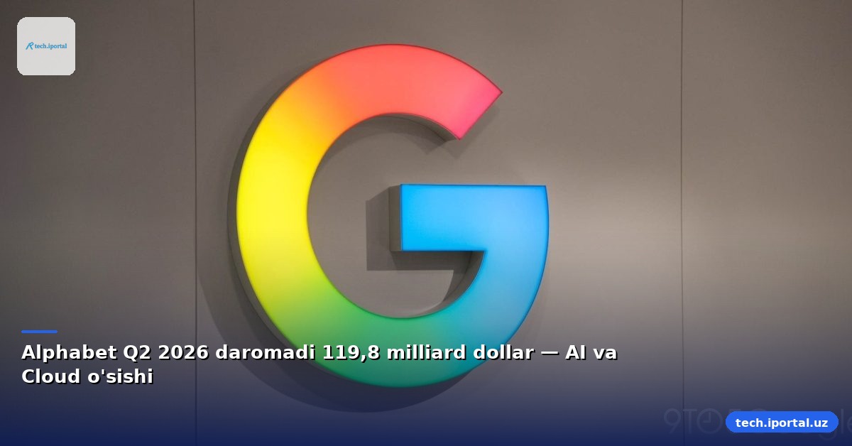 Alphabet Q2 2026 daromadi 119,8 milliard dollar — AI va Cloud o'sishi