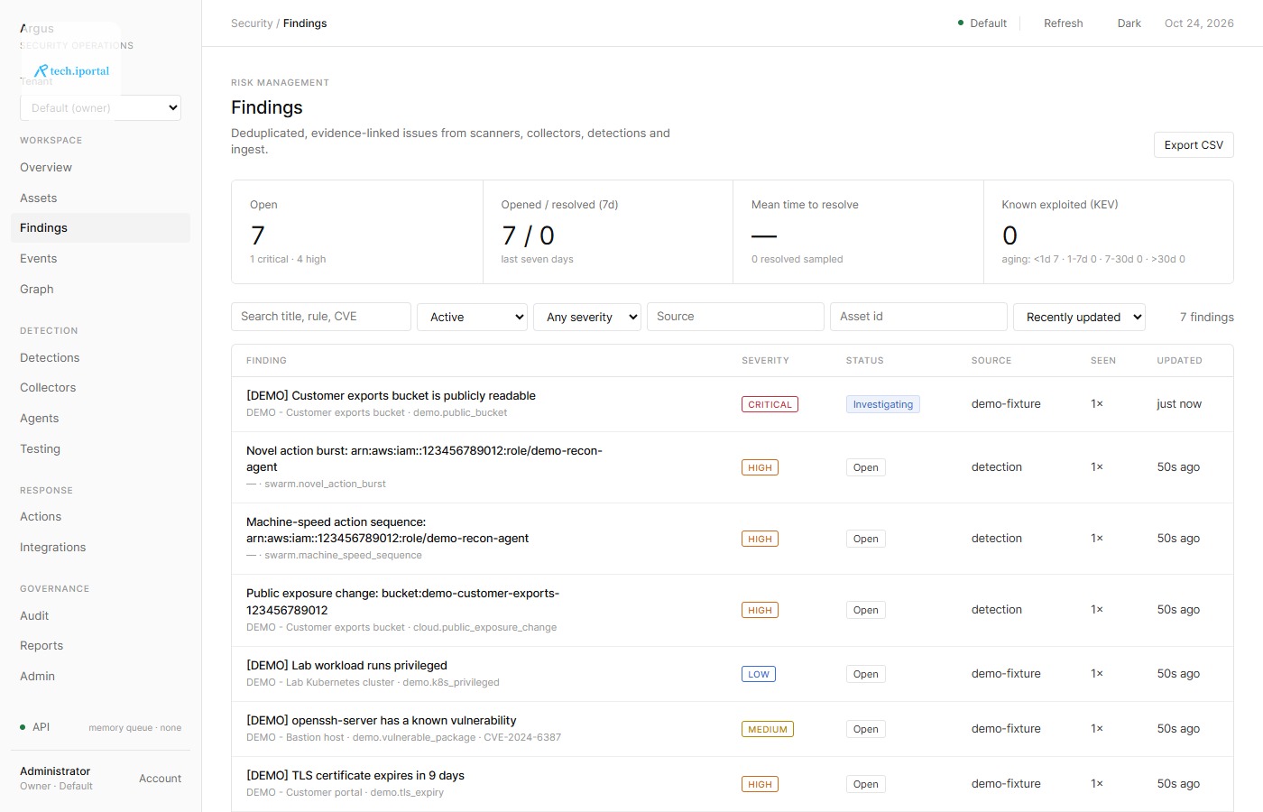 The Argus findings list with severity, asset and status columns