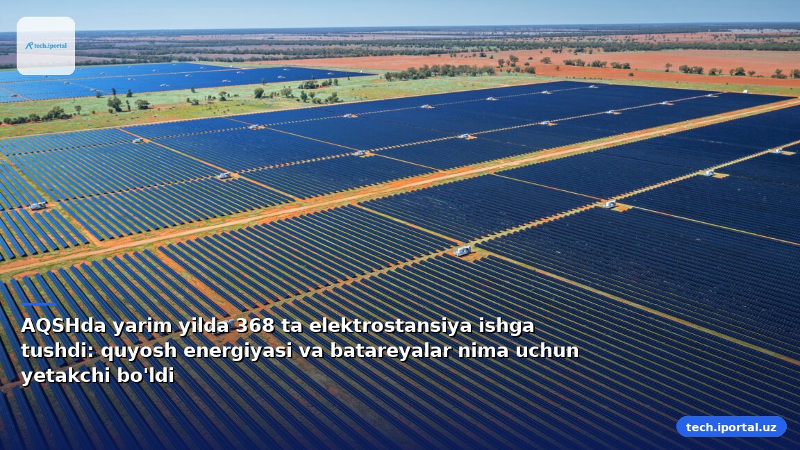 AQSHda yarim yilda 368 ta elektrostansiya ishga tushdi: quyosh energiyasi va batareyalar nima uchun yetakchi bo'ldi