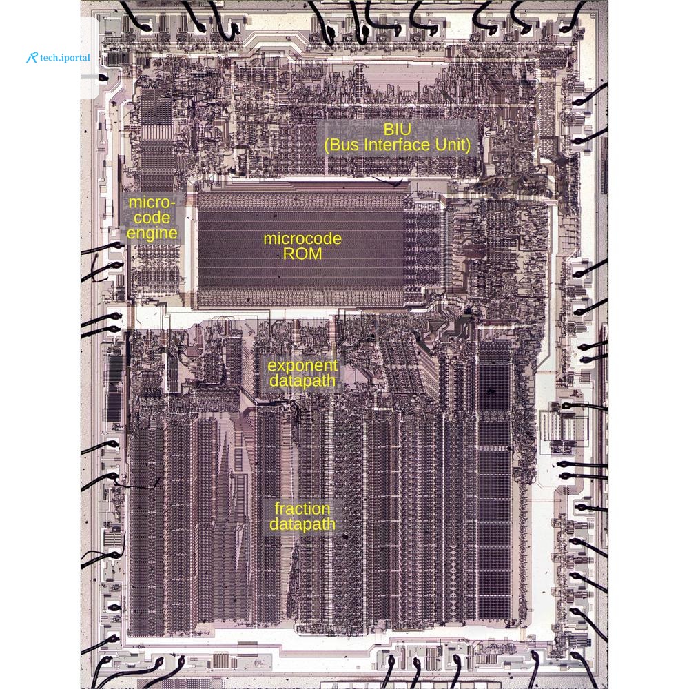 Die of the Intel 8087 floating-point unit chip, with main functional blocks labeled. The die is 5mm×6mm.  Click for a larger image.
