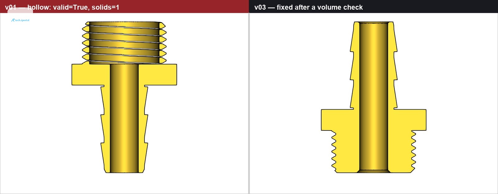 Two cross-sections: the left shows thread turns floating with no core cylinder, the right shows a solid body