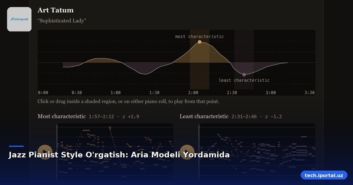 Jazz Pianist Style O'rgatish: Aria Modeli Yordamida