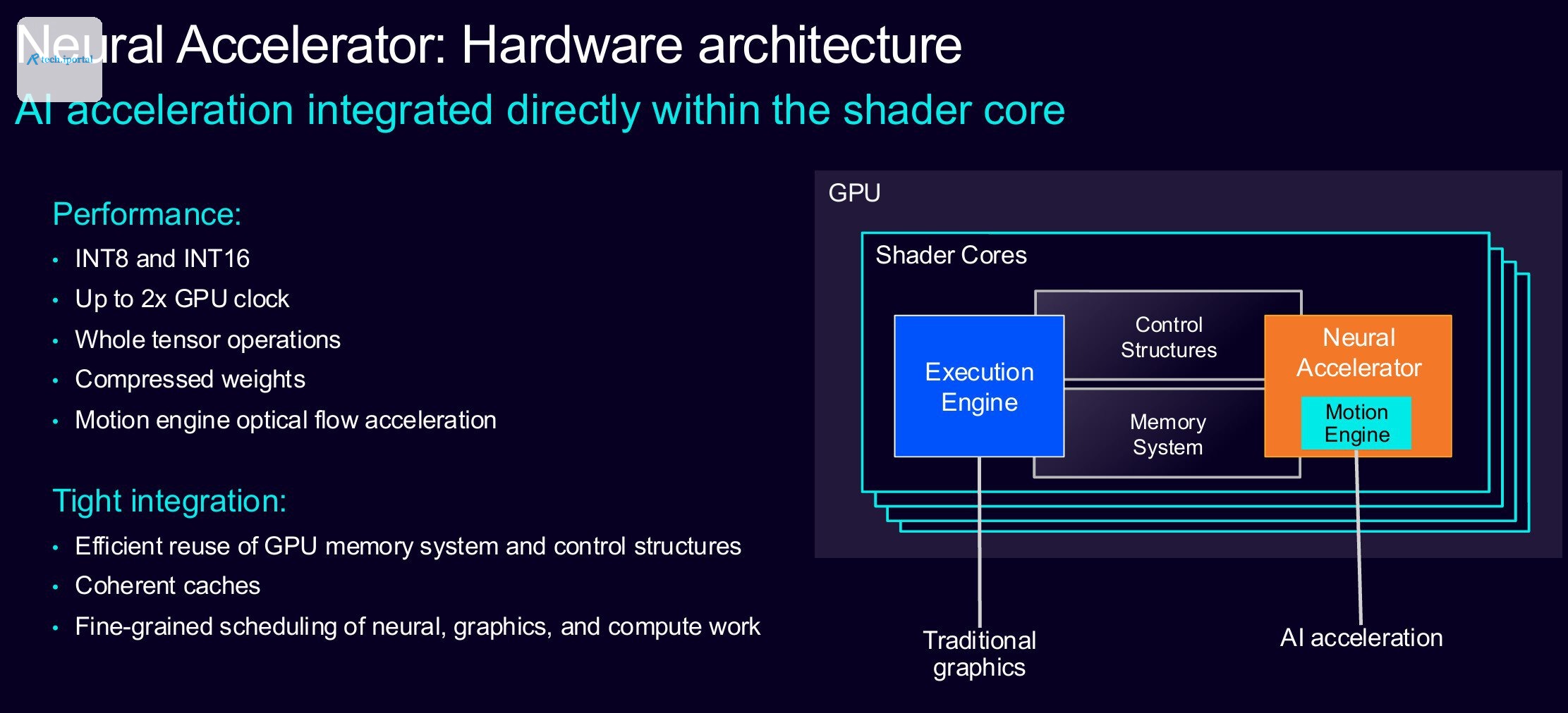 Arm Mali G2 Ultra neural accelerator