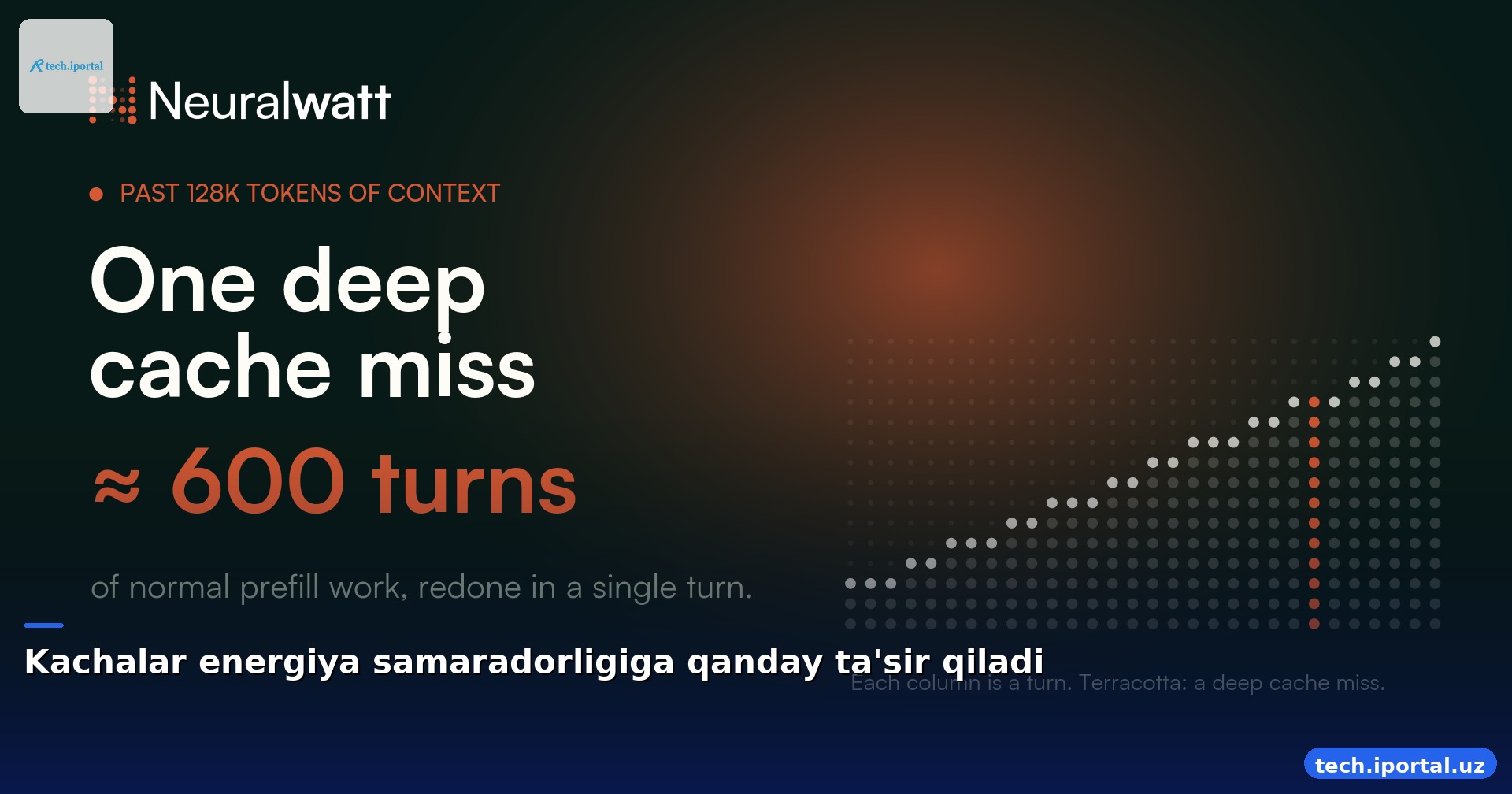 Kachalar energiya samaradorligiga qanday ta'sir qiladi