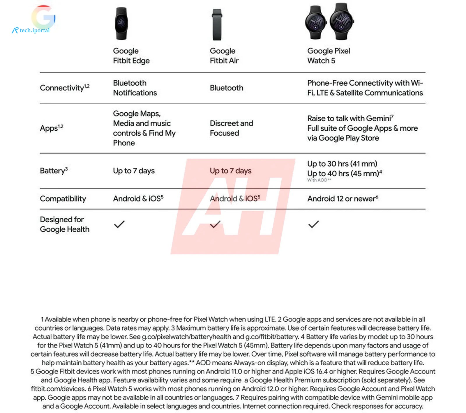 Fitbit Edge Leak 4