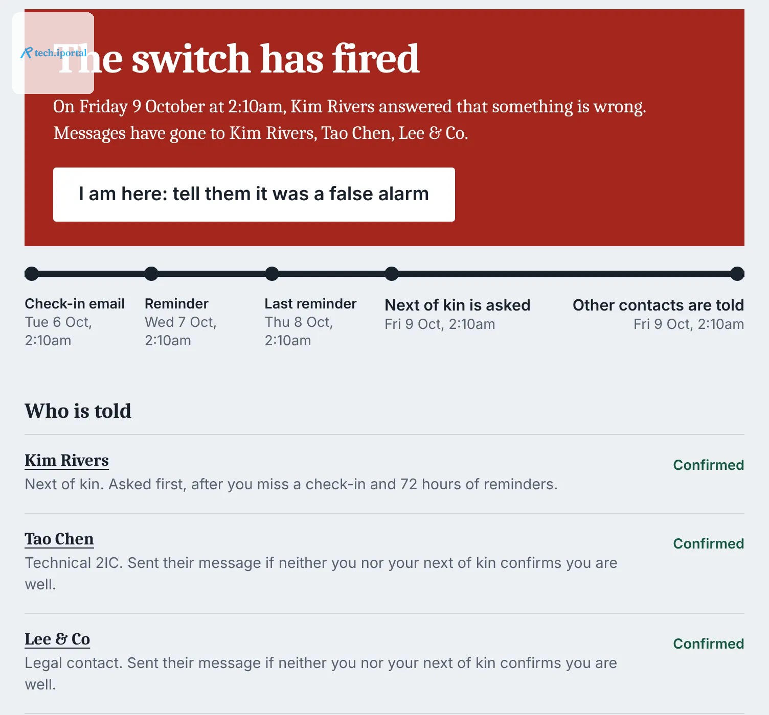 The dashboard after the switch has fired: messages have gone to three contacts, with a button to tell them it was a false alarm.