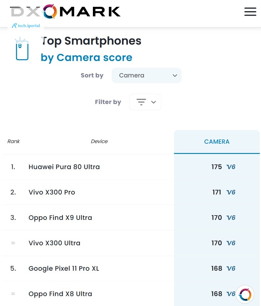 Vivo-x300-Pro-on-DXOMark