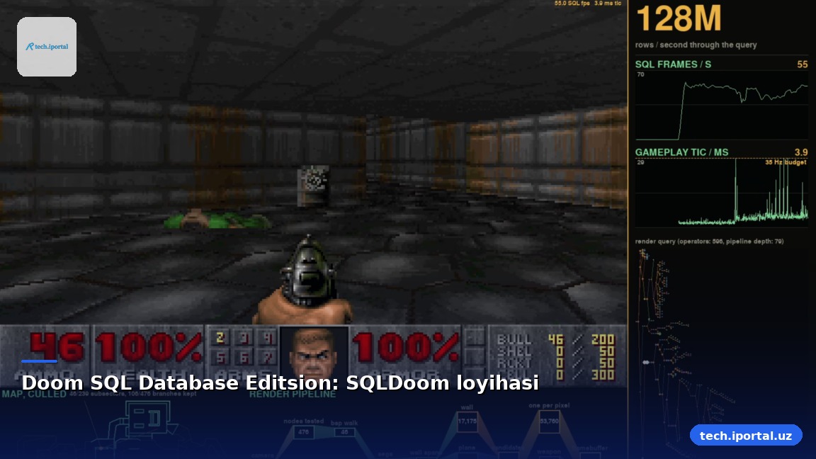 Doom SQL Database Editsion: SQLDoom loyihasi