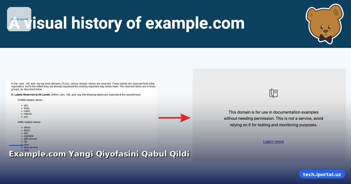 Example.com Yangi Qiyofasini Qabul Qildi