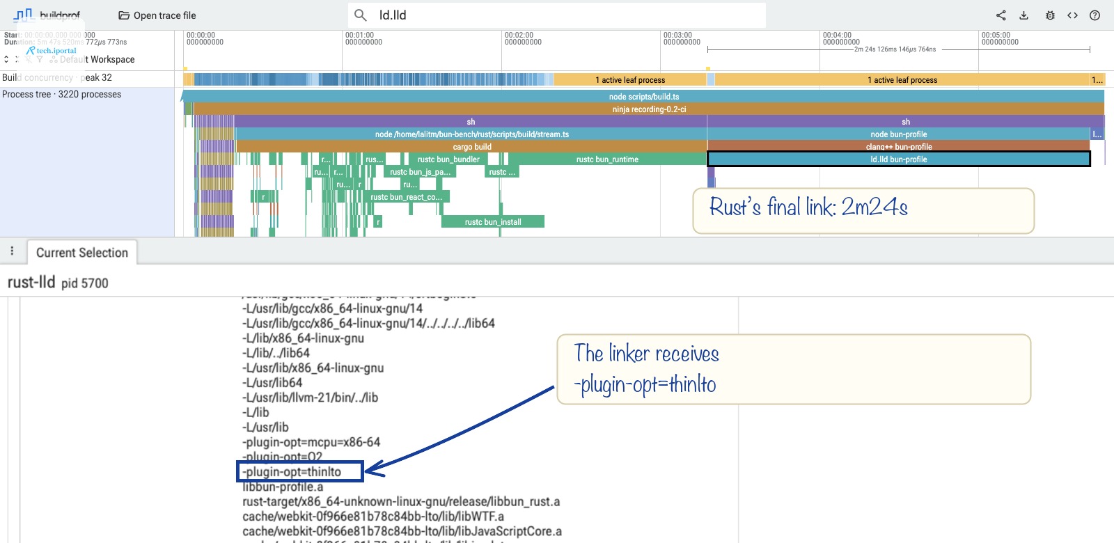 The Rust linker invocation with ThinLTO enabled