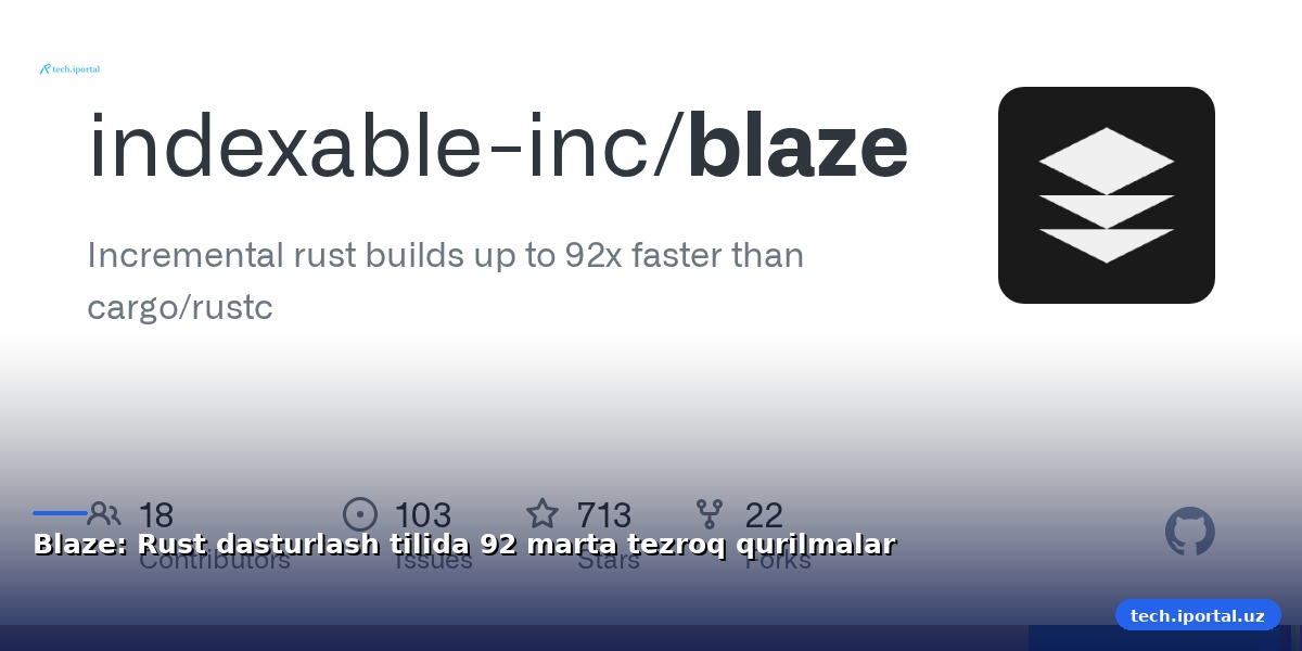Blaze: Rust dasturlash tilida 92 marta tezroq qurilmalar