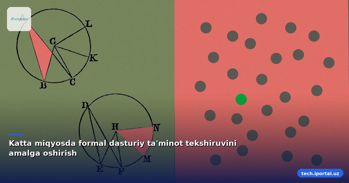 Katta miqyosda formal dasturiy ta'minot tekshiruvini amalga oshirish