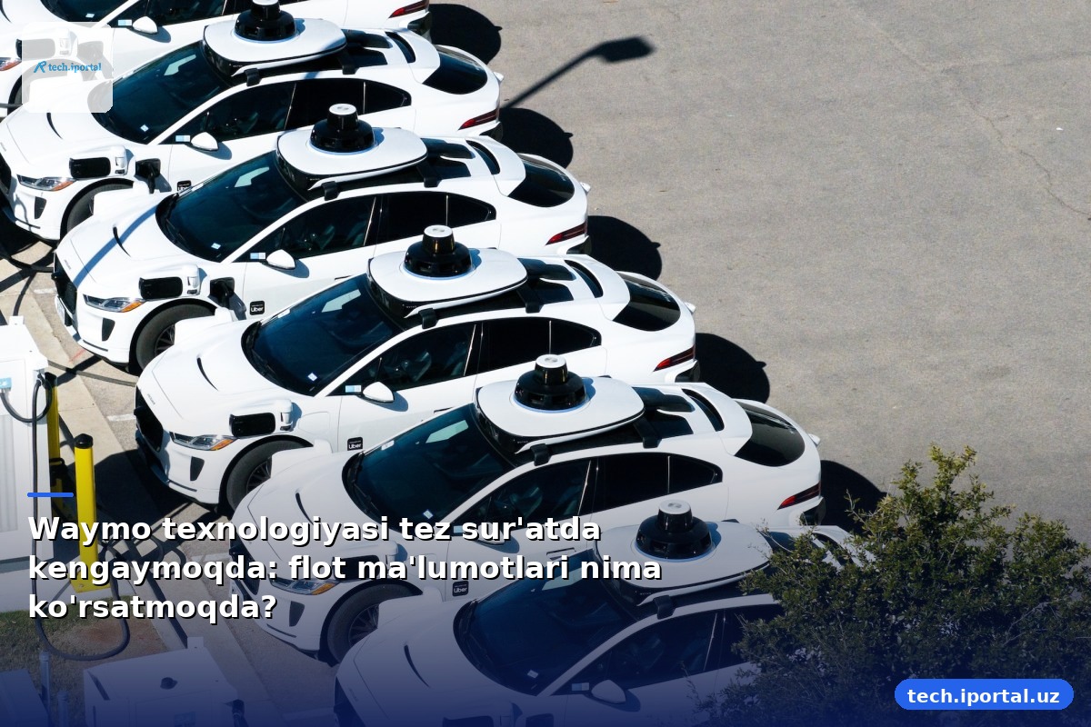 Waymo texnologiyasi tez sur'atda kengaymoqda: flot ma'lumotlari nima ko'rsatmoqda?