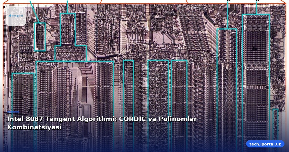 Intel 8087 Tangent Algorithmi: CORDIC va Polinomlar Kombinatsiyasi