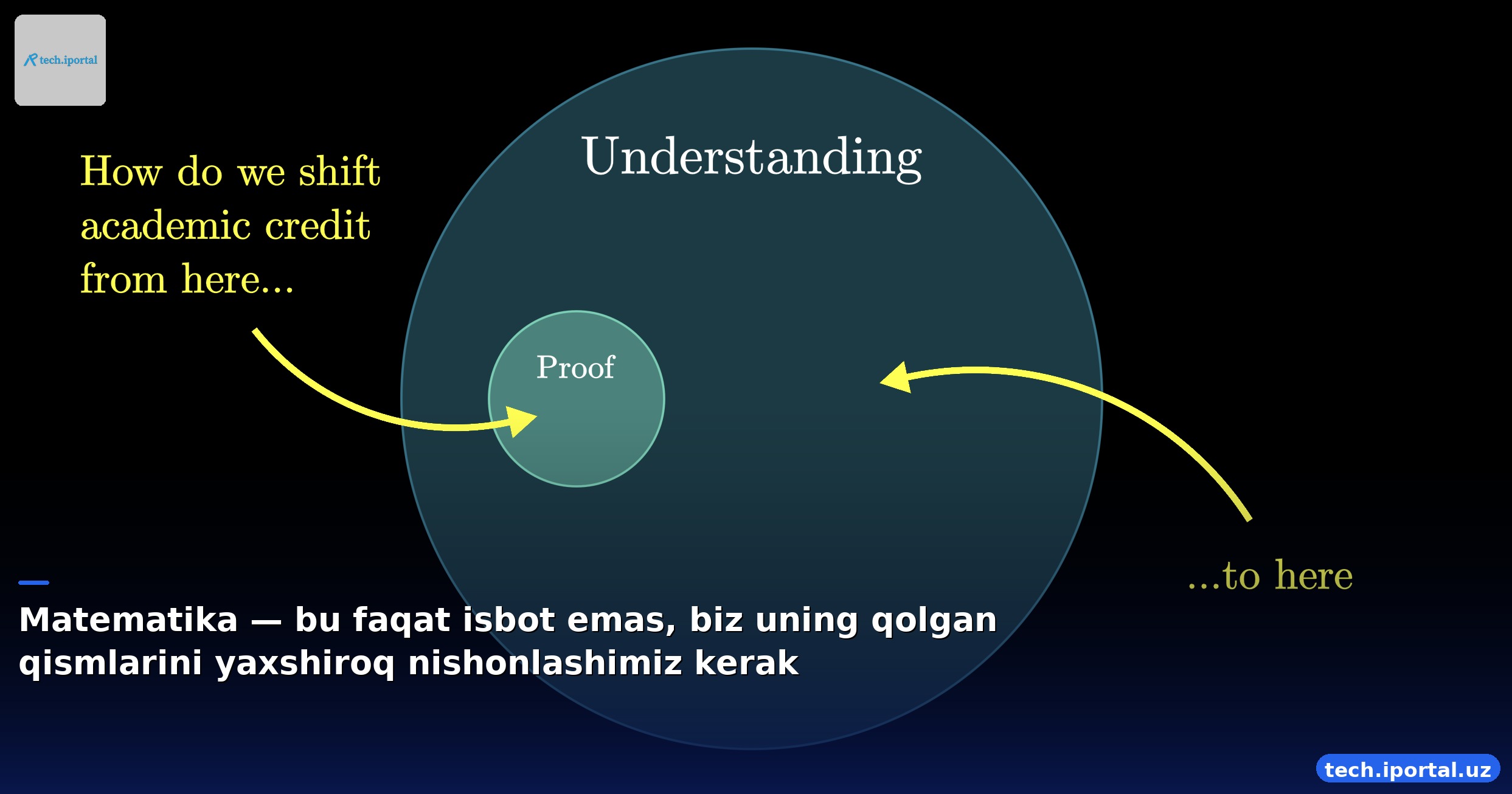 Matematika — bu faqat isbot emas, biz uning qolgan qismlarini yaxshiroq nishonlashimiz kerak