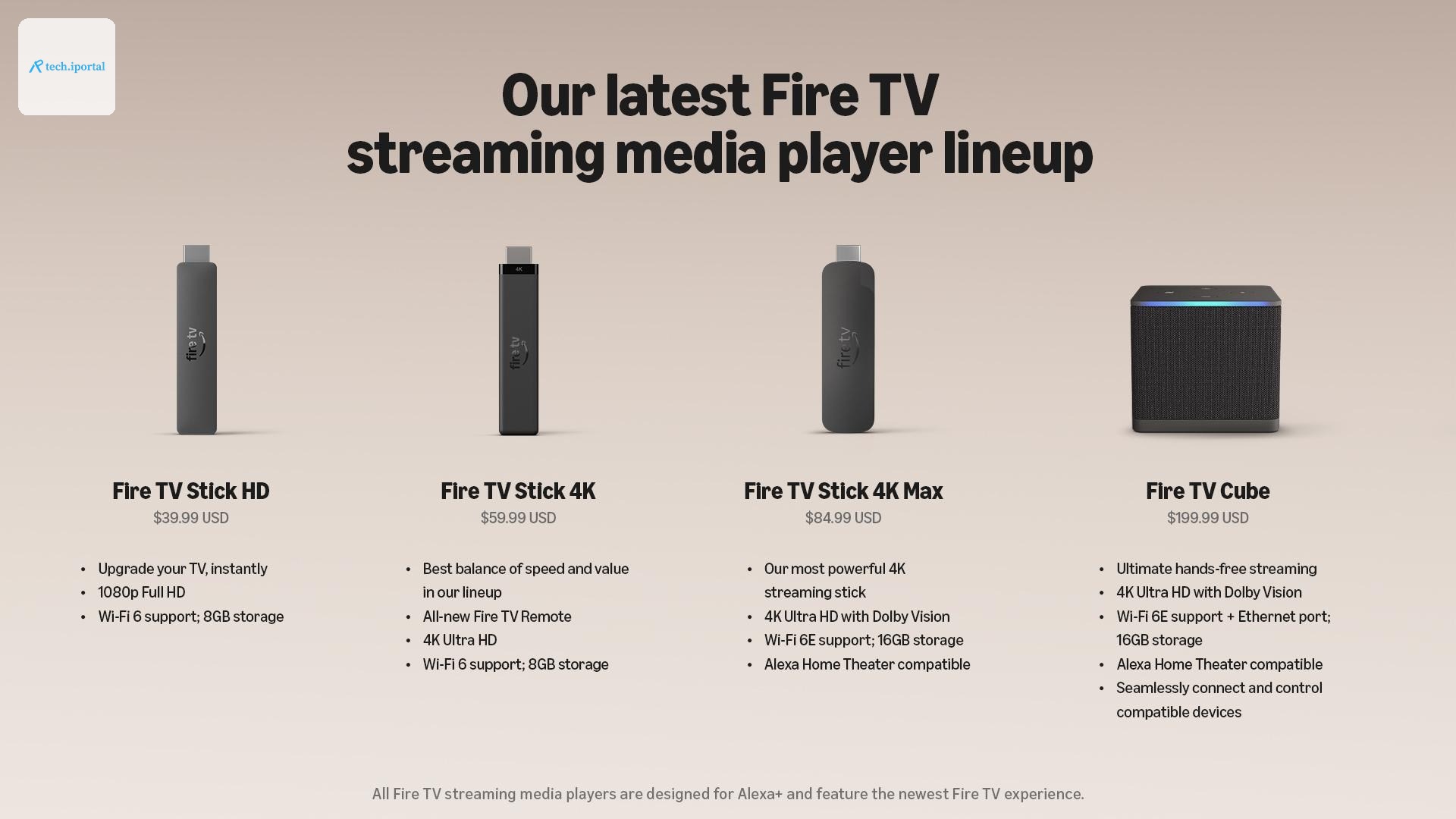 Amazon’s Fire TV streaming device line up as of September 2026