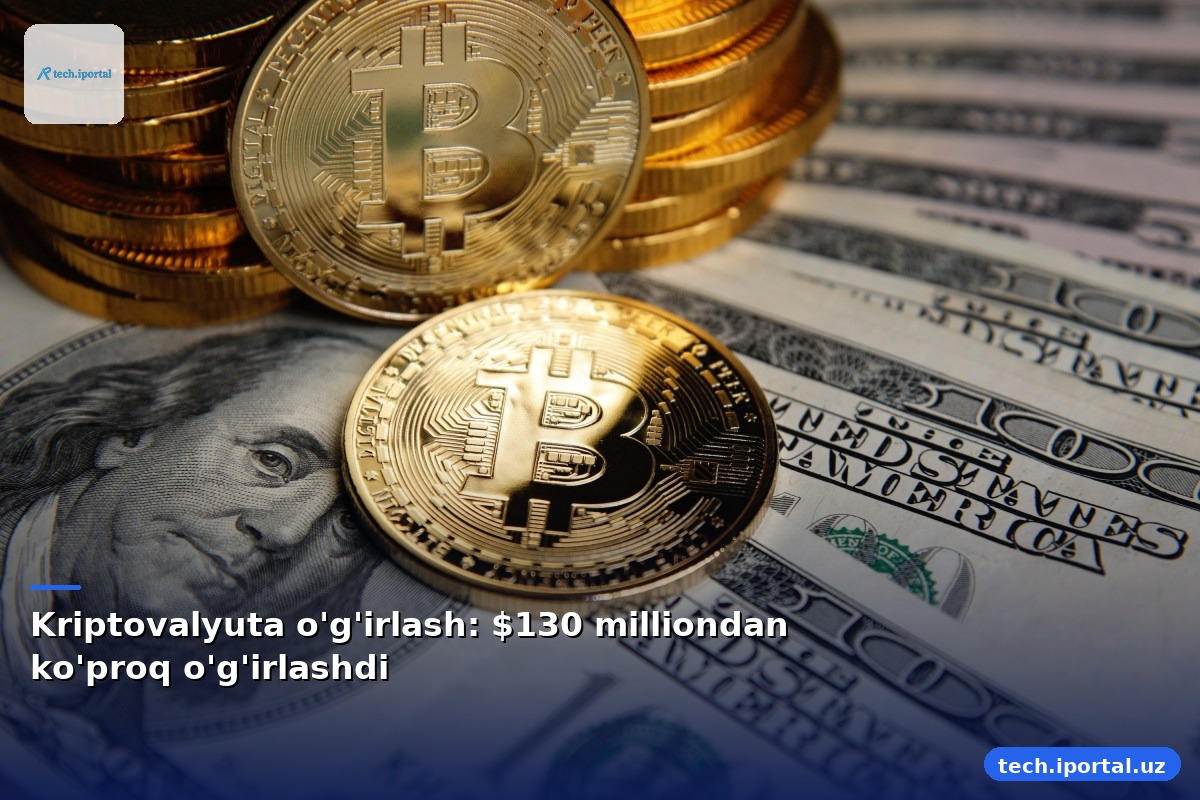 Kriptovalyuta o'g'irlash: $130 milliondan ko'proq o'g'irlashdi