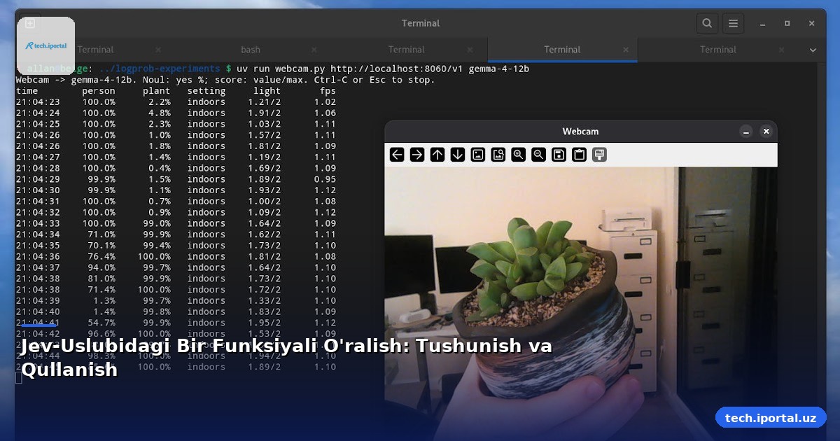Jev-Uslubidagi Bir Funksiyali O'ralish: Tushunish va Qullanish
