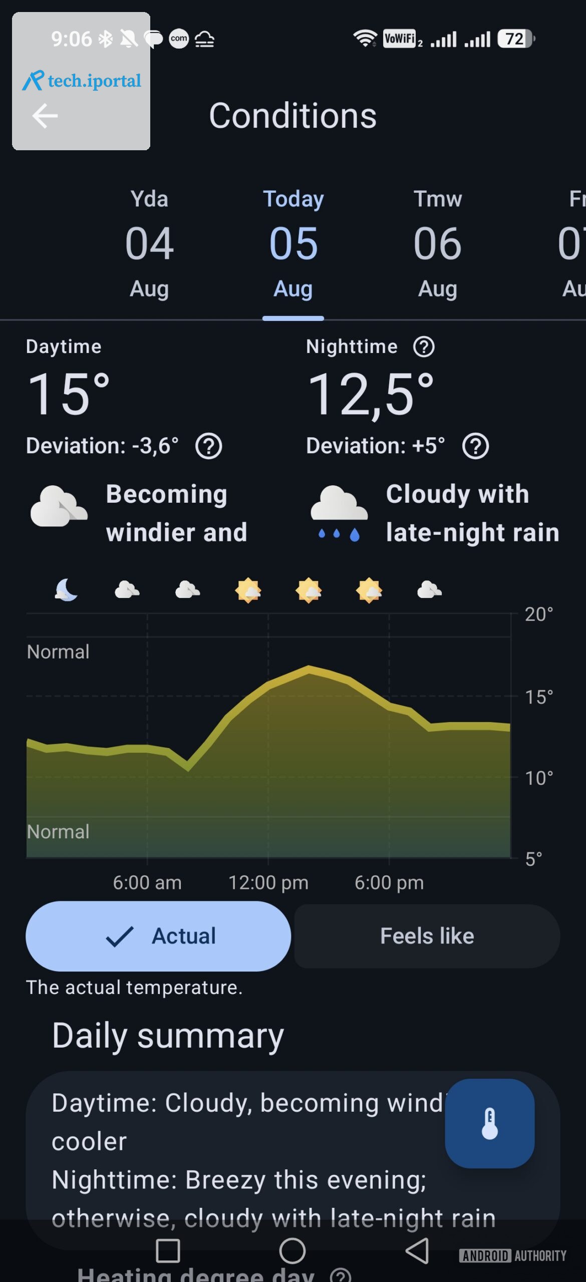 detailed daily conditions in breezy weather