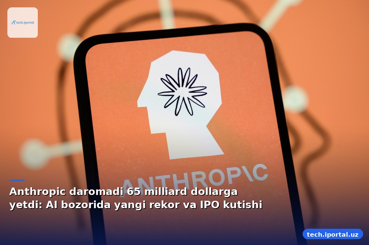 Anthropic daromadi 65 milliard dollarga yetdi: AI bozorida yangi rekor va IPO kutishi