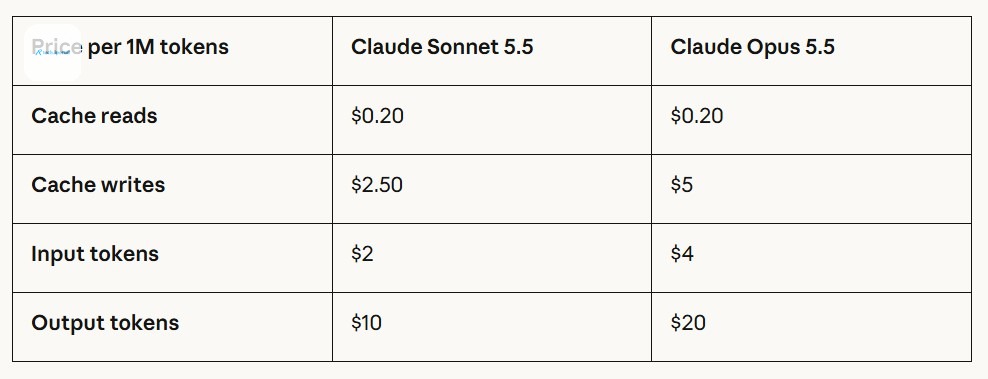 claude sonnet chart 5 5 pricing