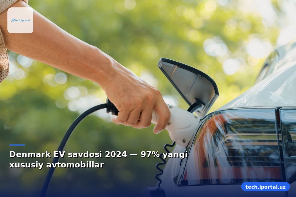 Denmark EV savdosi 2024 — 97% yangi xususiy avtomobillar