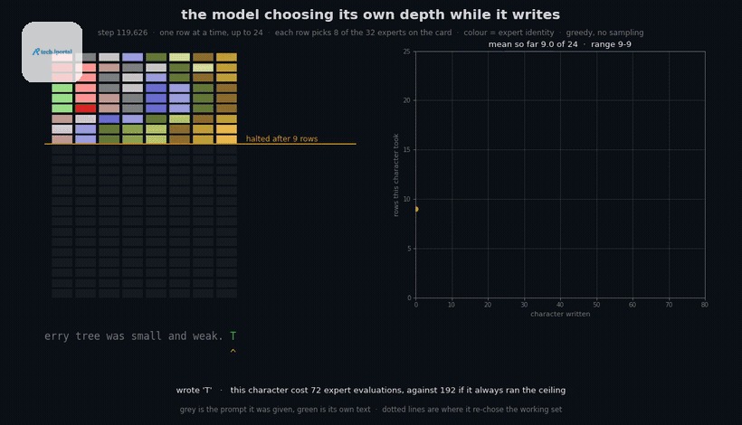 how the model generates text