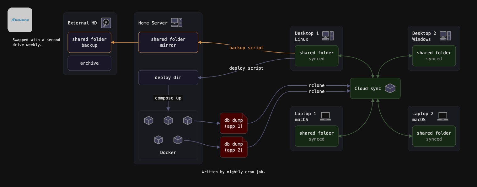 The same diagram, rendered from reladraw source