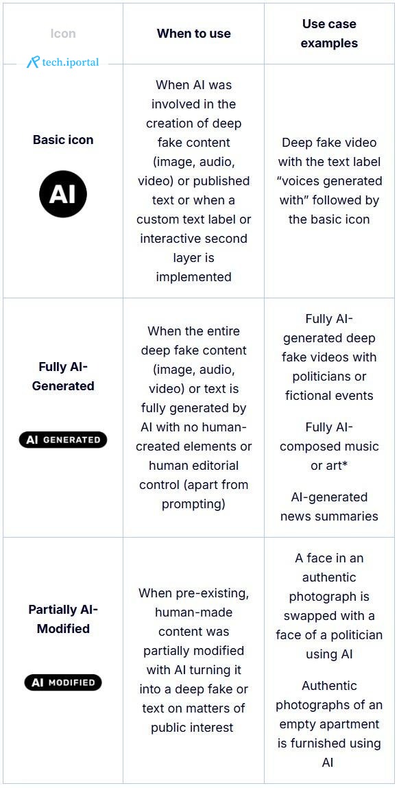 AI labels designed by the EU, with some use case examples.