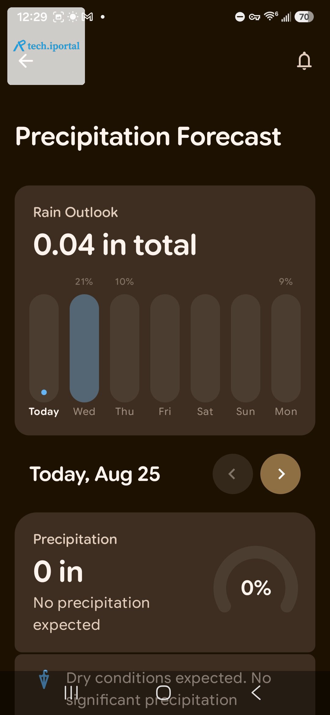 Gradient Weather 2