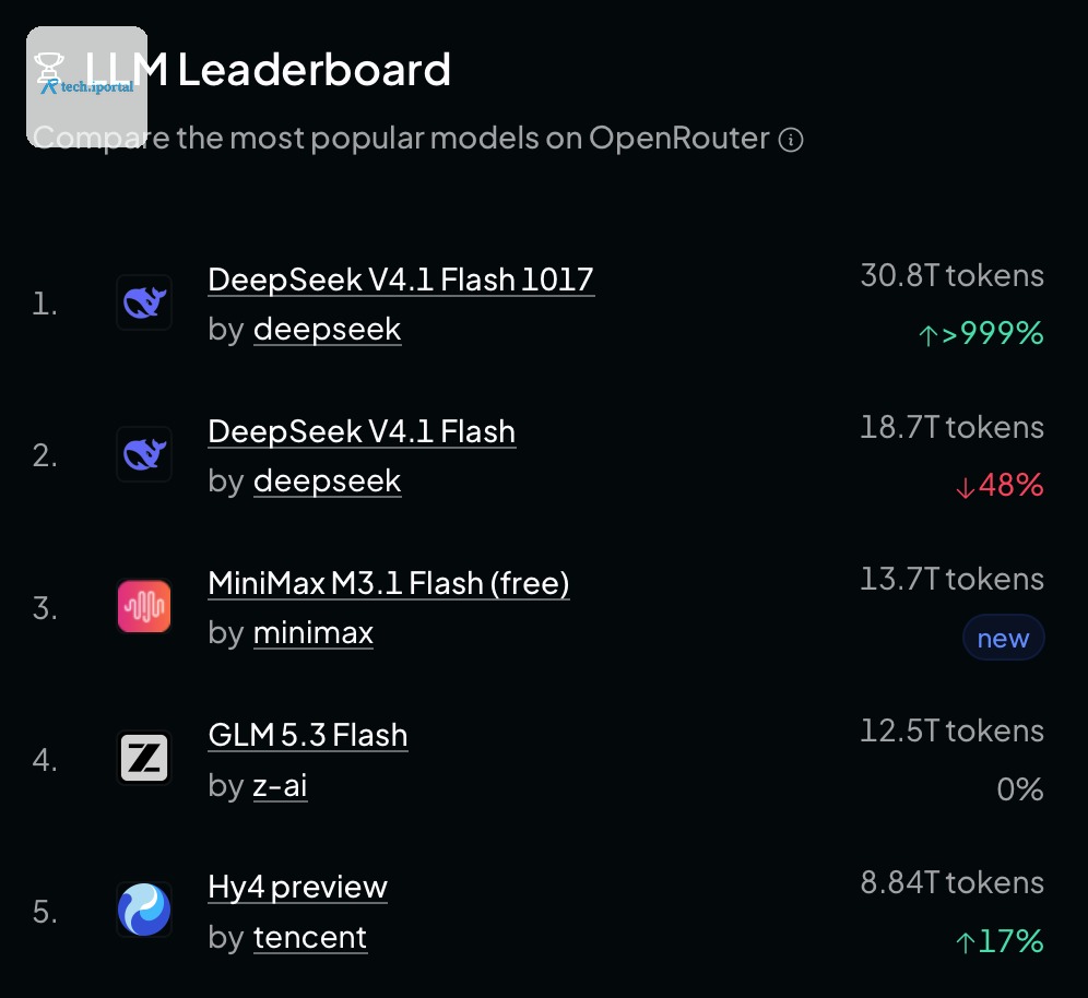 OpenRouter at this point is the place you go for open-weight models. Retrieved October 24th, 2026.