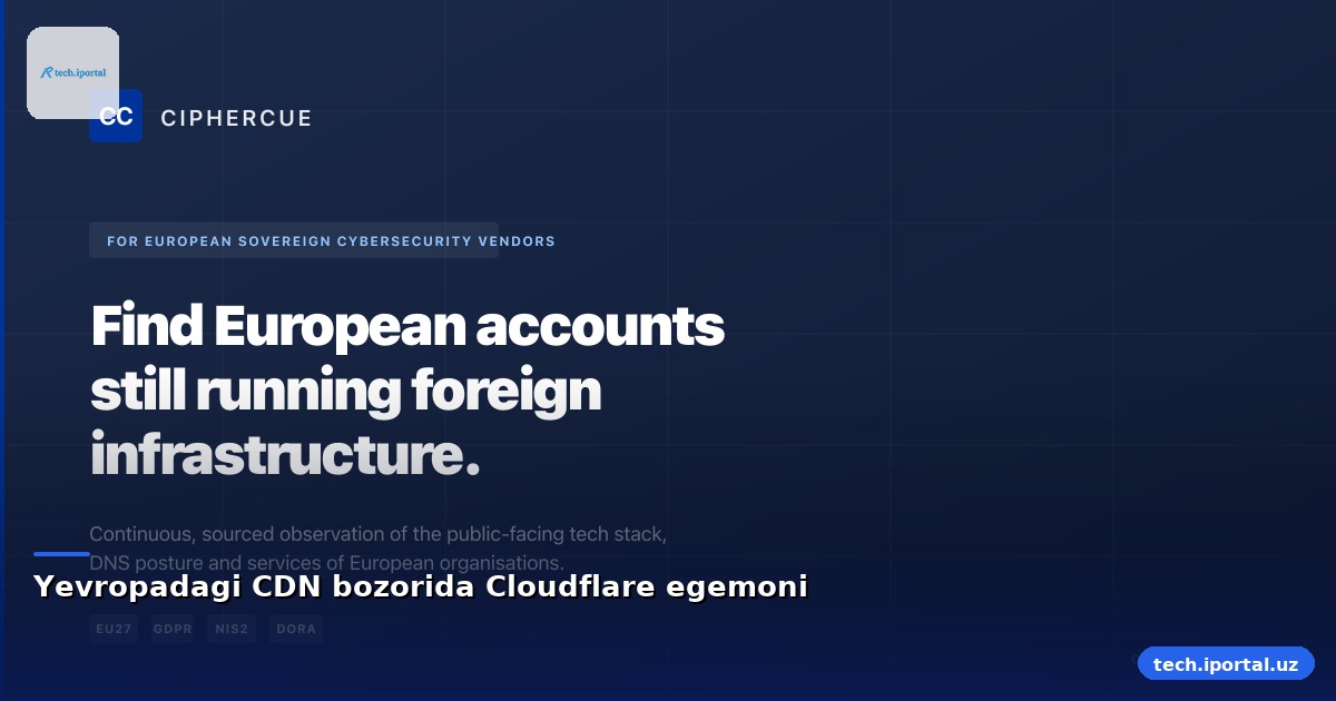 Yevropadagi CDN bozorida Cloudflare egemoni