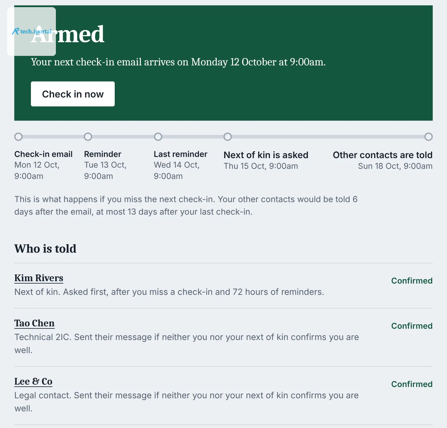 The dashboard of an armed switch: the next check-in email is due Monday at 9am, with the six-day escalation drawn underneath and three confirmed contacts listed.