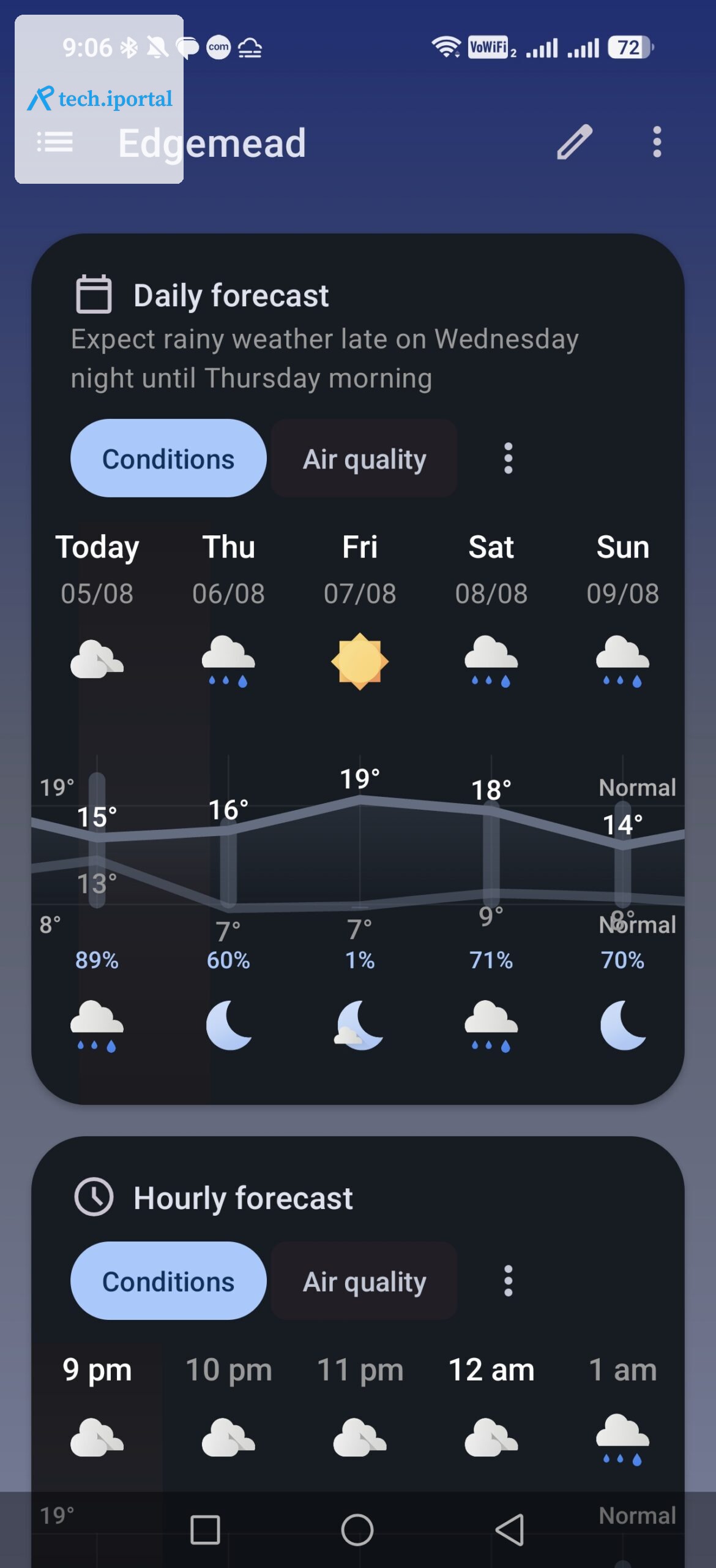 Daily forecast in breezy weather