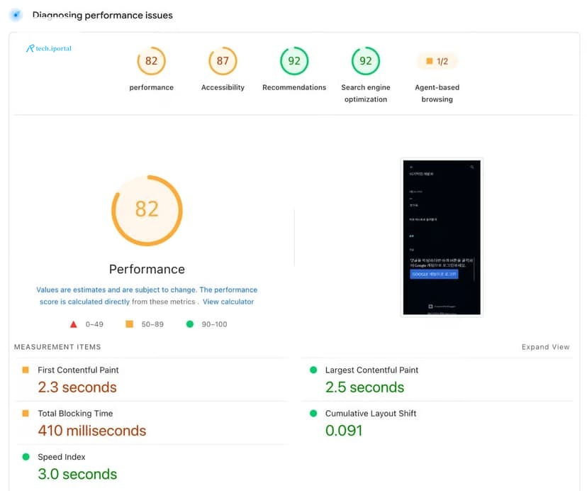 PageSpeed Insights screenshot of Blogger