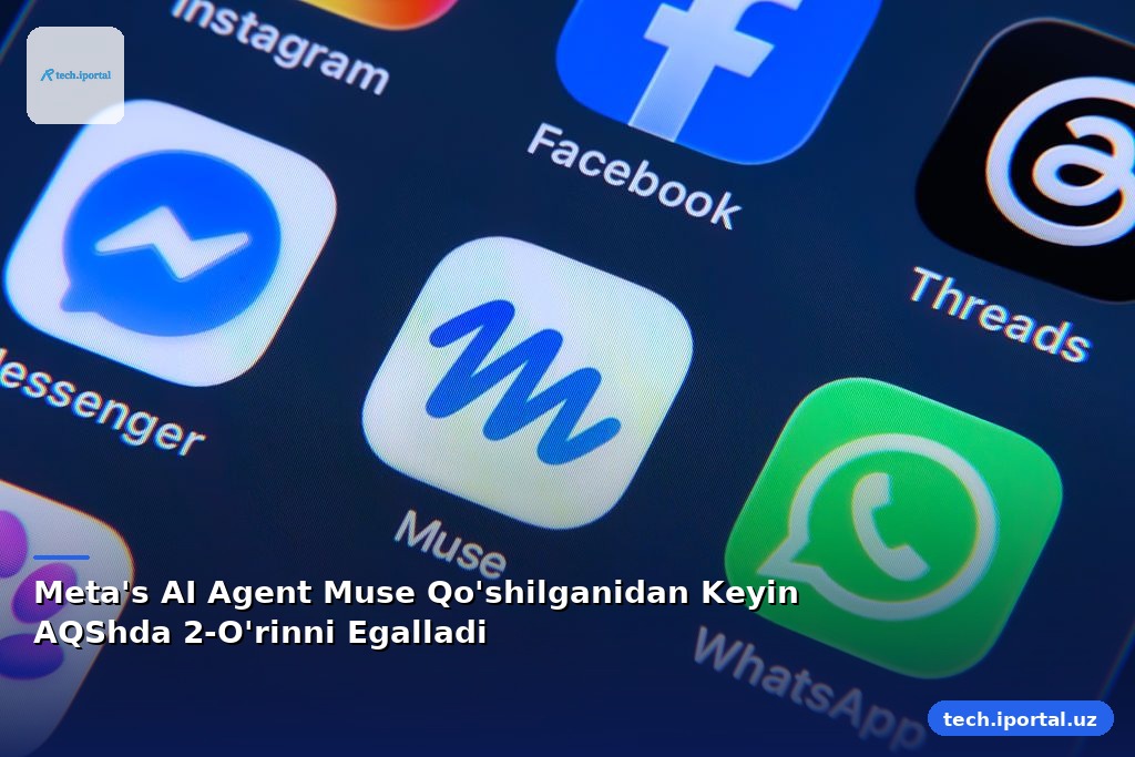 Meta's AI Agent Muse Qo'shilganidan Keyin AQShda 2-O'rinni Egalladi