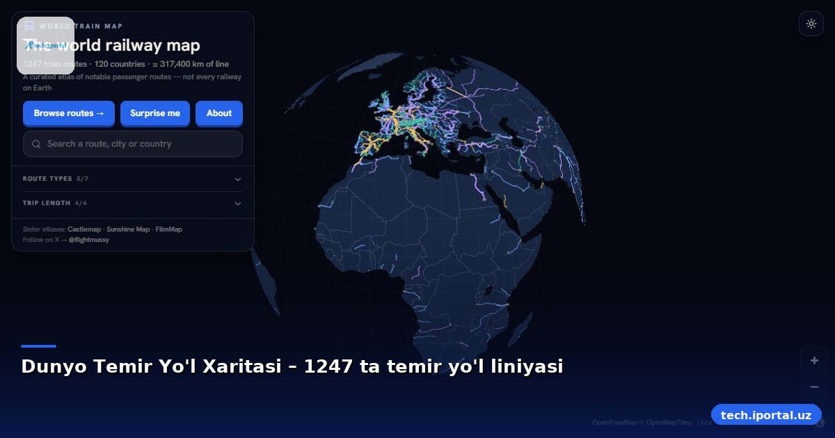 Dunyo Temir Yo'l Xaritasi – 1247 ta temir yo'l liniyasi