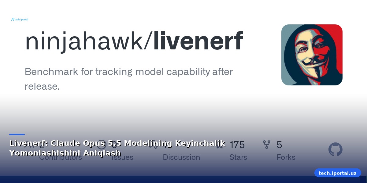 Livenerf: Claude Opus 5.5 Modelining Keyinchalik Yomonlashishini Aniqlash